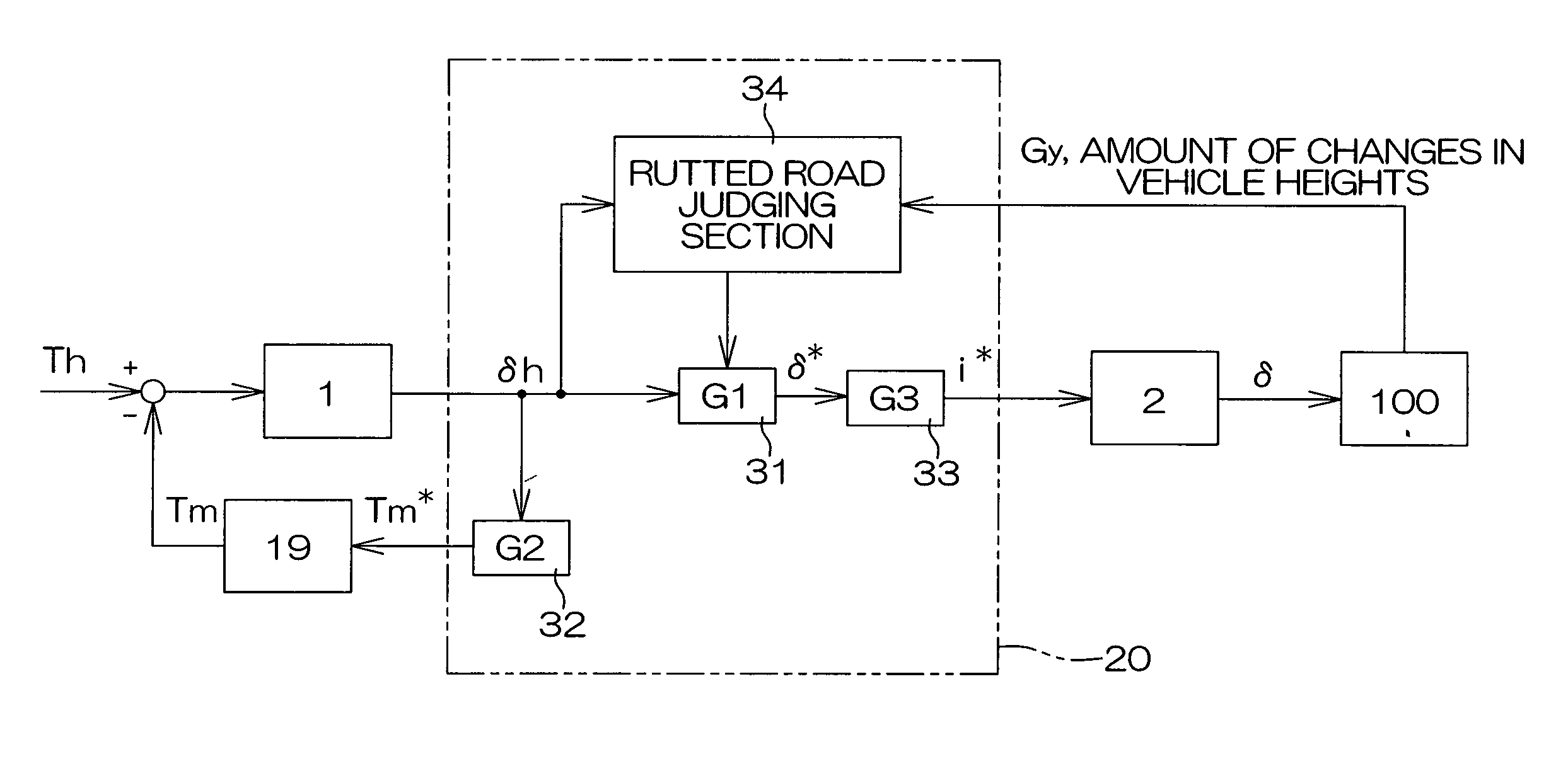 Motor vehicle steering system