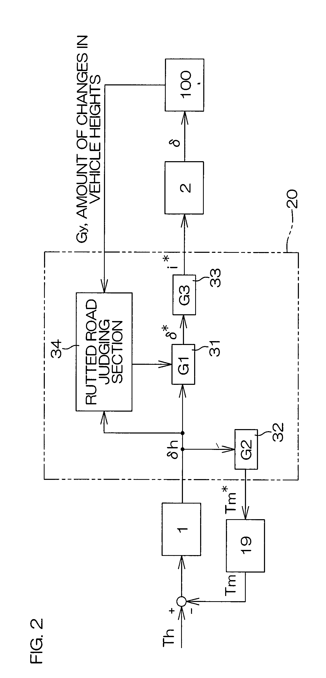 Motor vehicle steering system