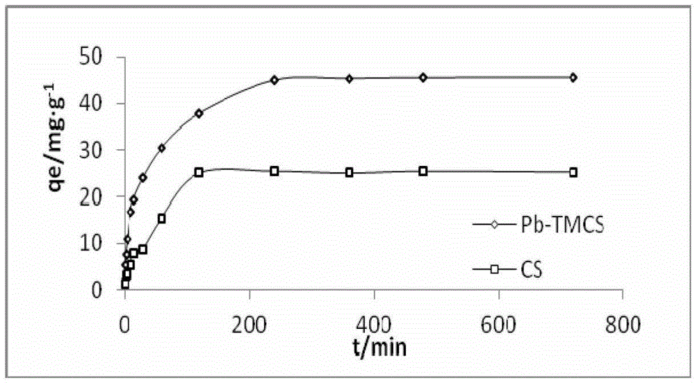 Preparation method of novel lead removal agent