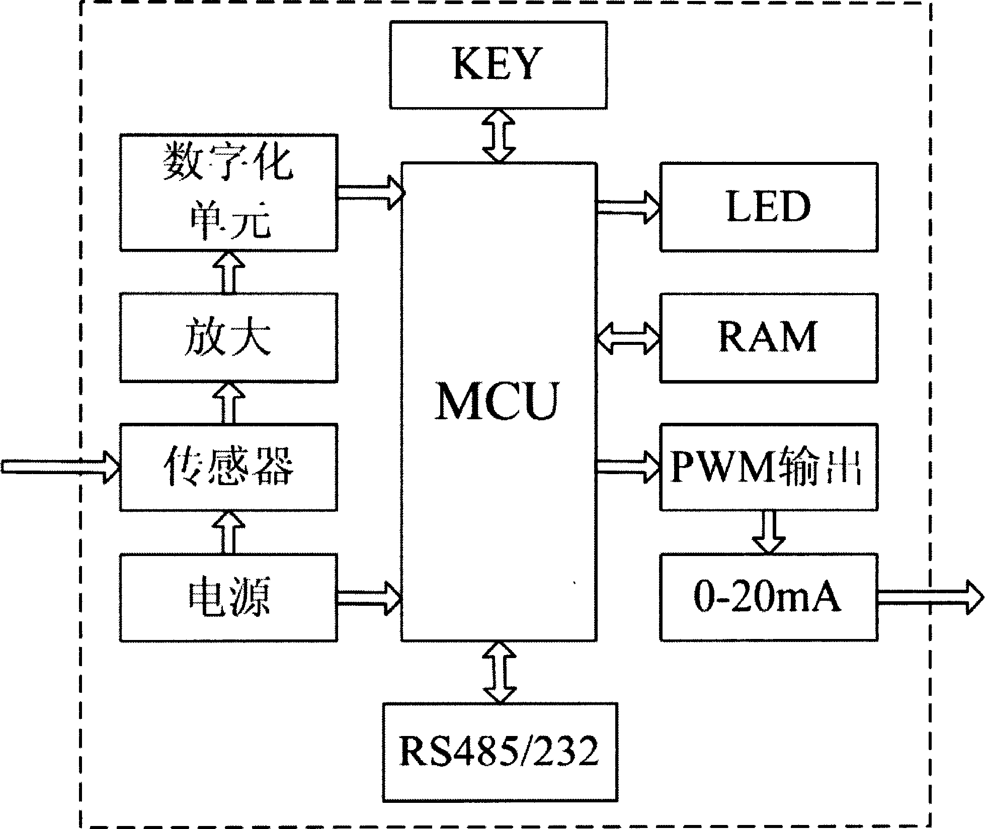 Zero-gravity flowmeter and weightlessness flow controller