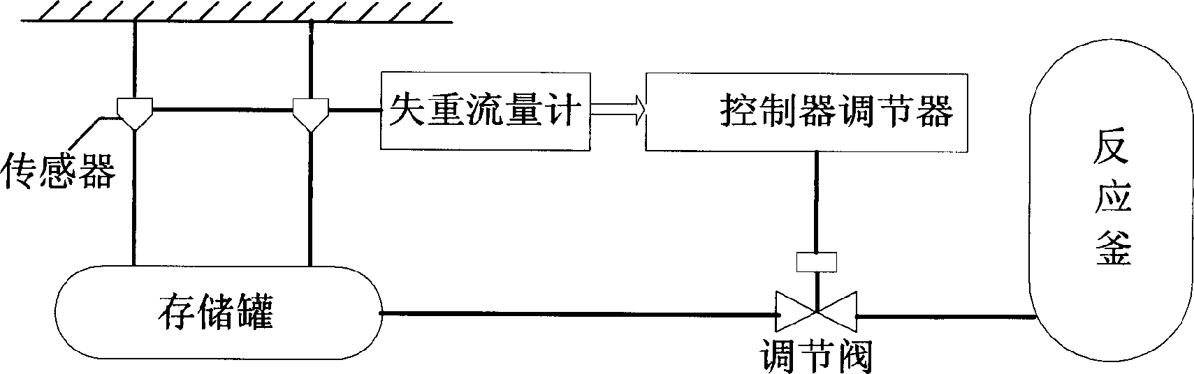 Zero-gravity flowmeter and weightlessness flow controller