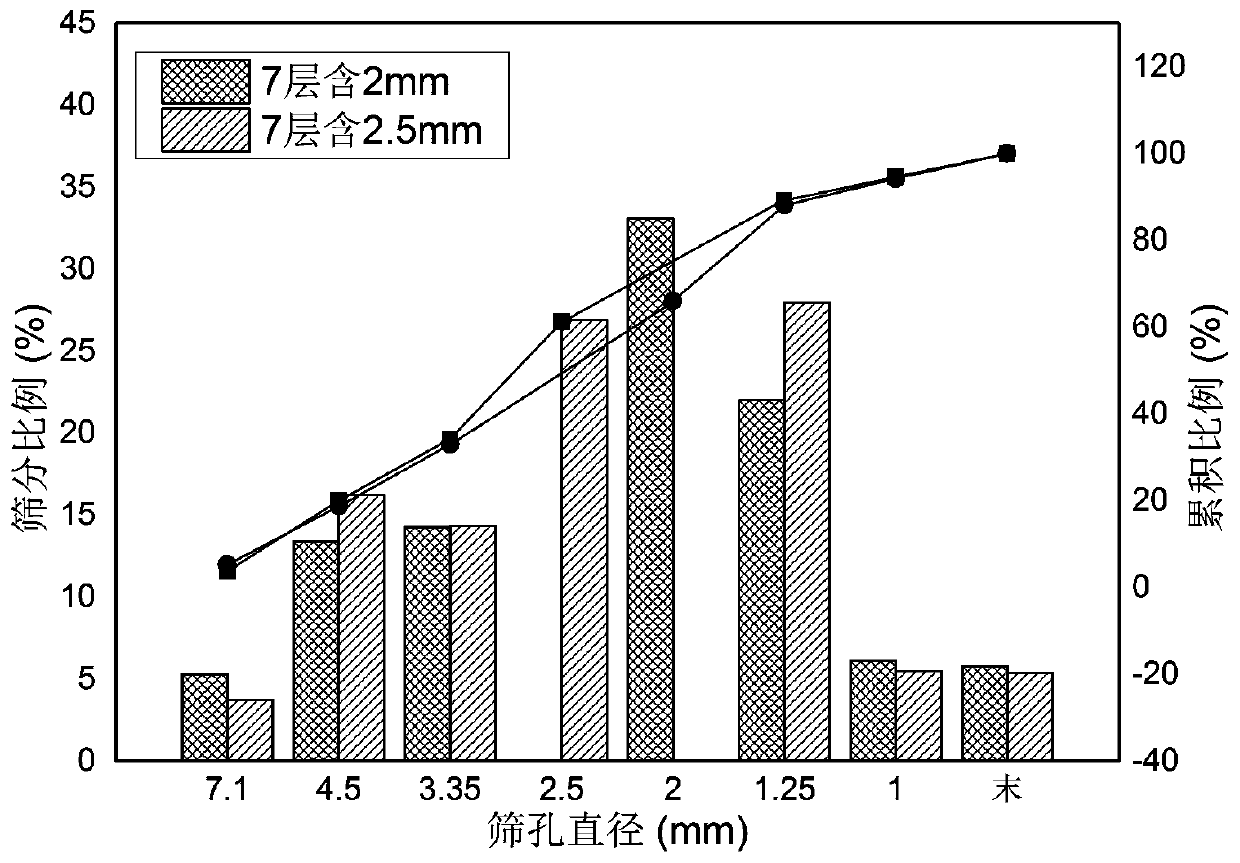 Cut tobacco screening instrument and cut tobacco structure distribution measuring method