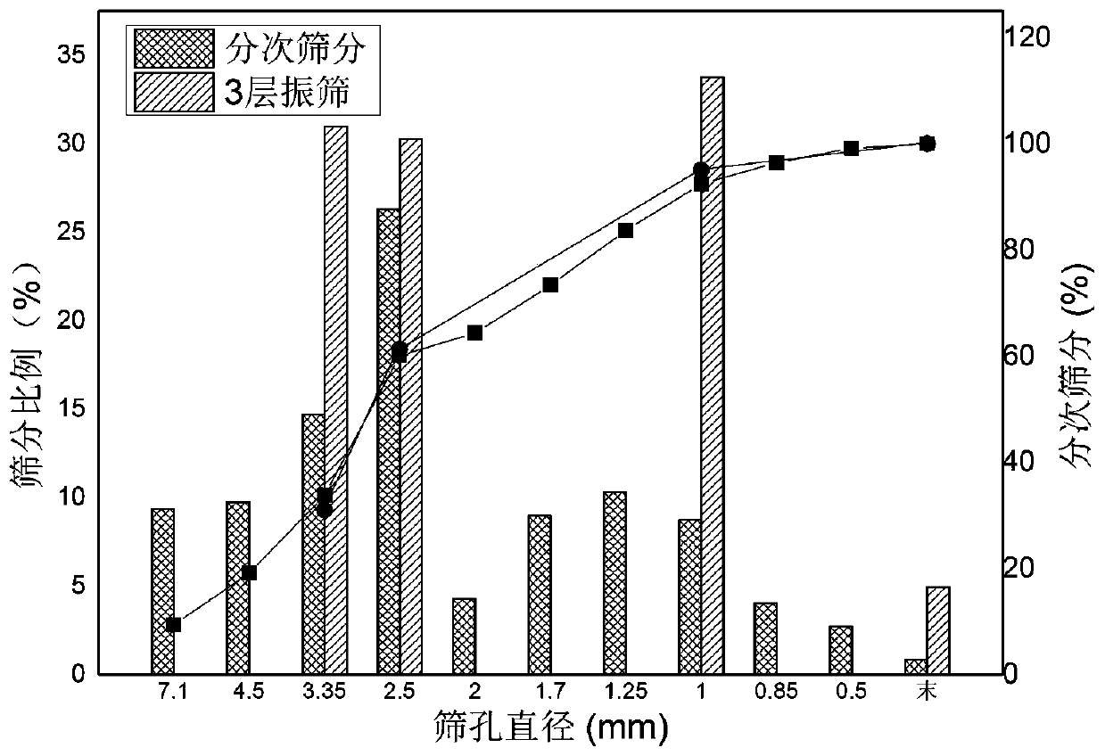 Cut tobacco screening instrument and cut tobacco structure distribution measuring method