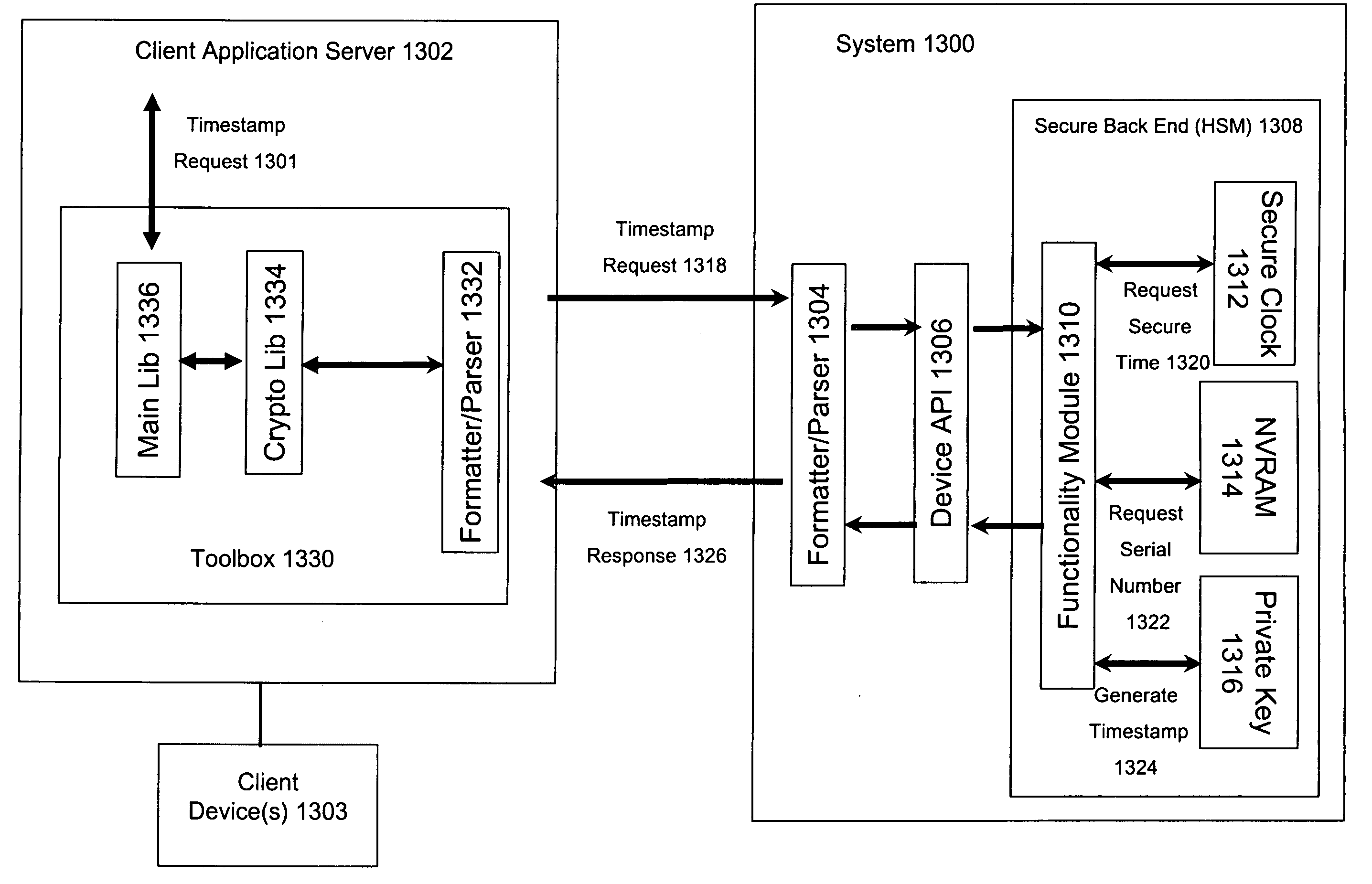 System and method for providing trusted time in content of digital data files