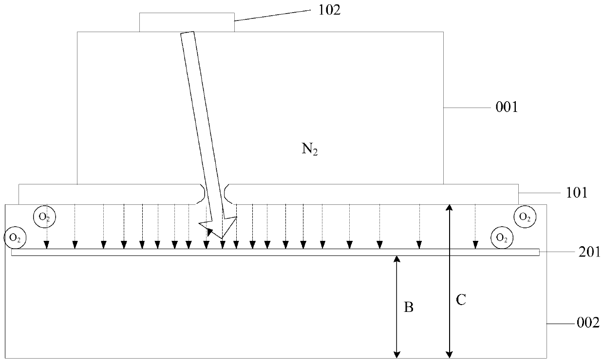 Laser annealing equipment