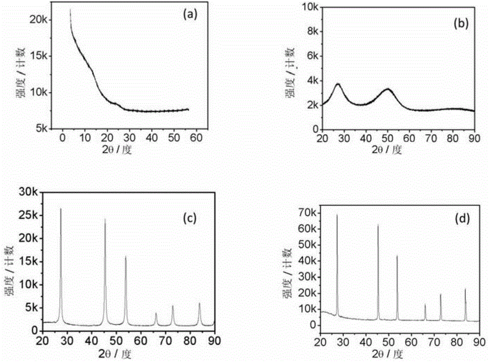 Lithium ion battery porous germanium anode material and preparation method and application thereof