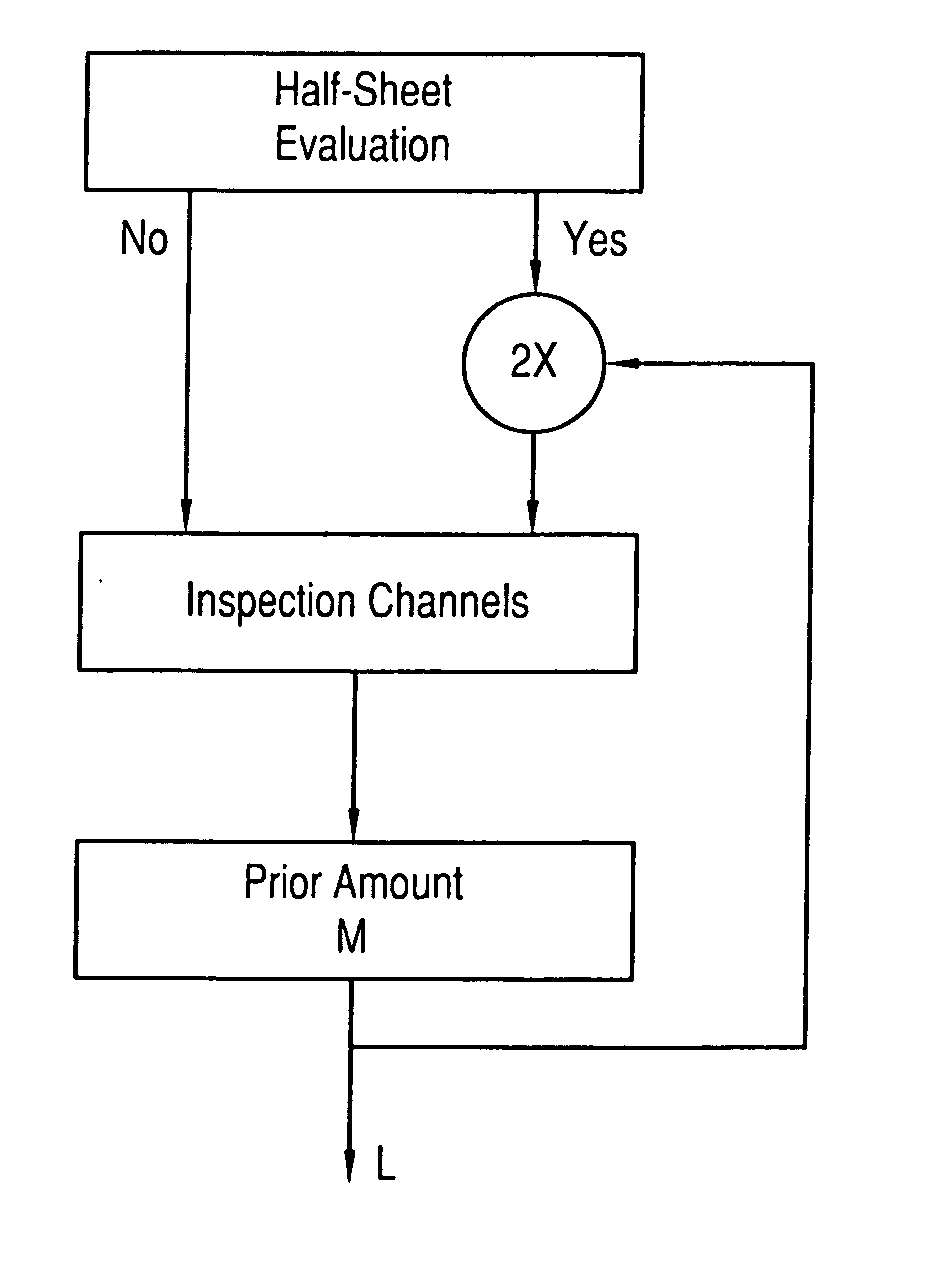 Method for Evaluating the Quality of a Printed Matter, Provided by a Printing Machine