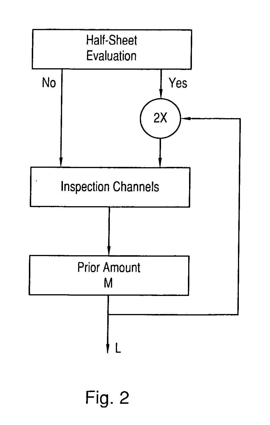 Method for Evaluating the Quality of a Printed Matter, Provided by a Printing Machine