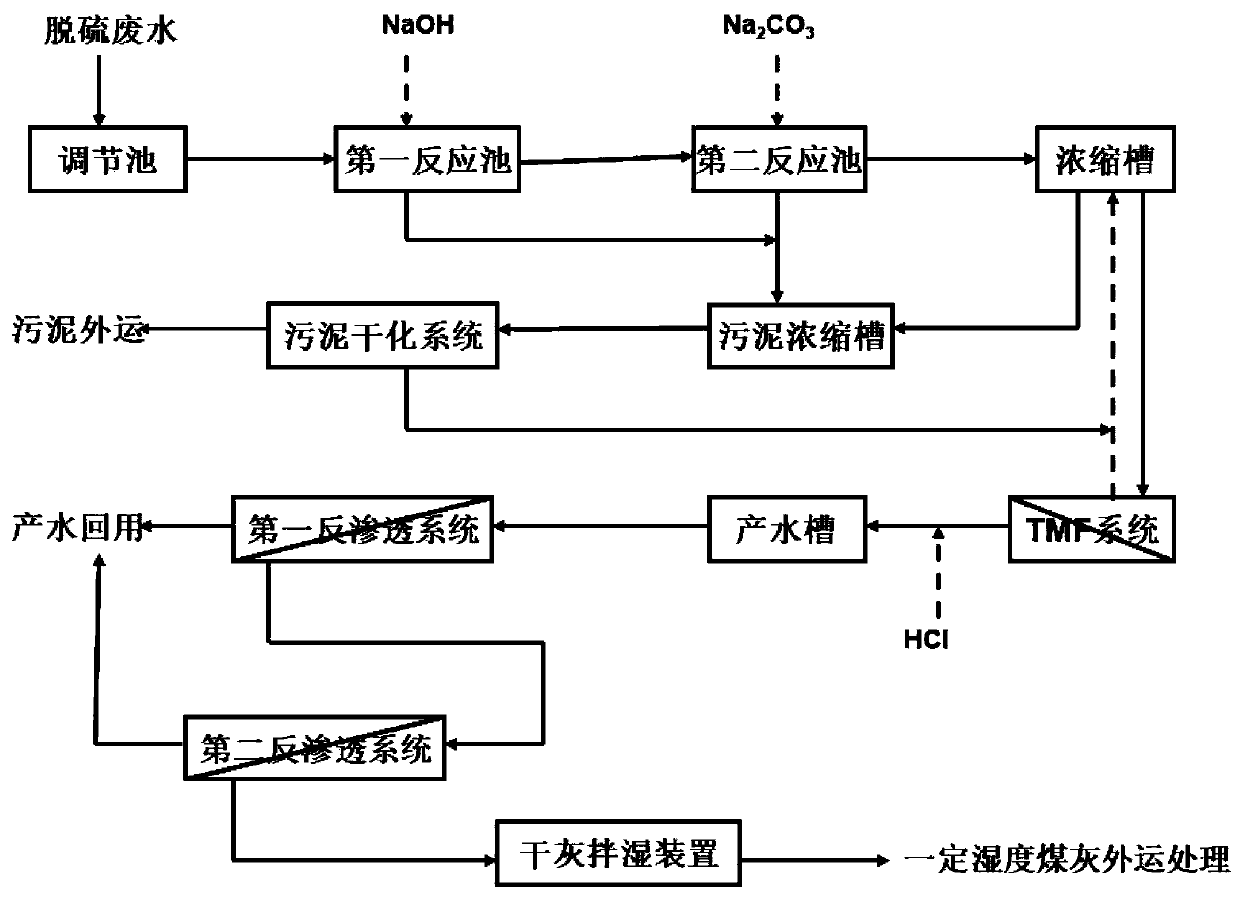 Wastewater treatment method