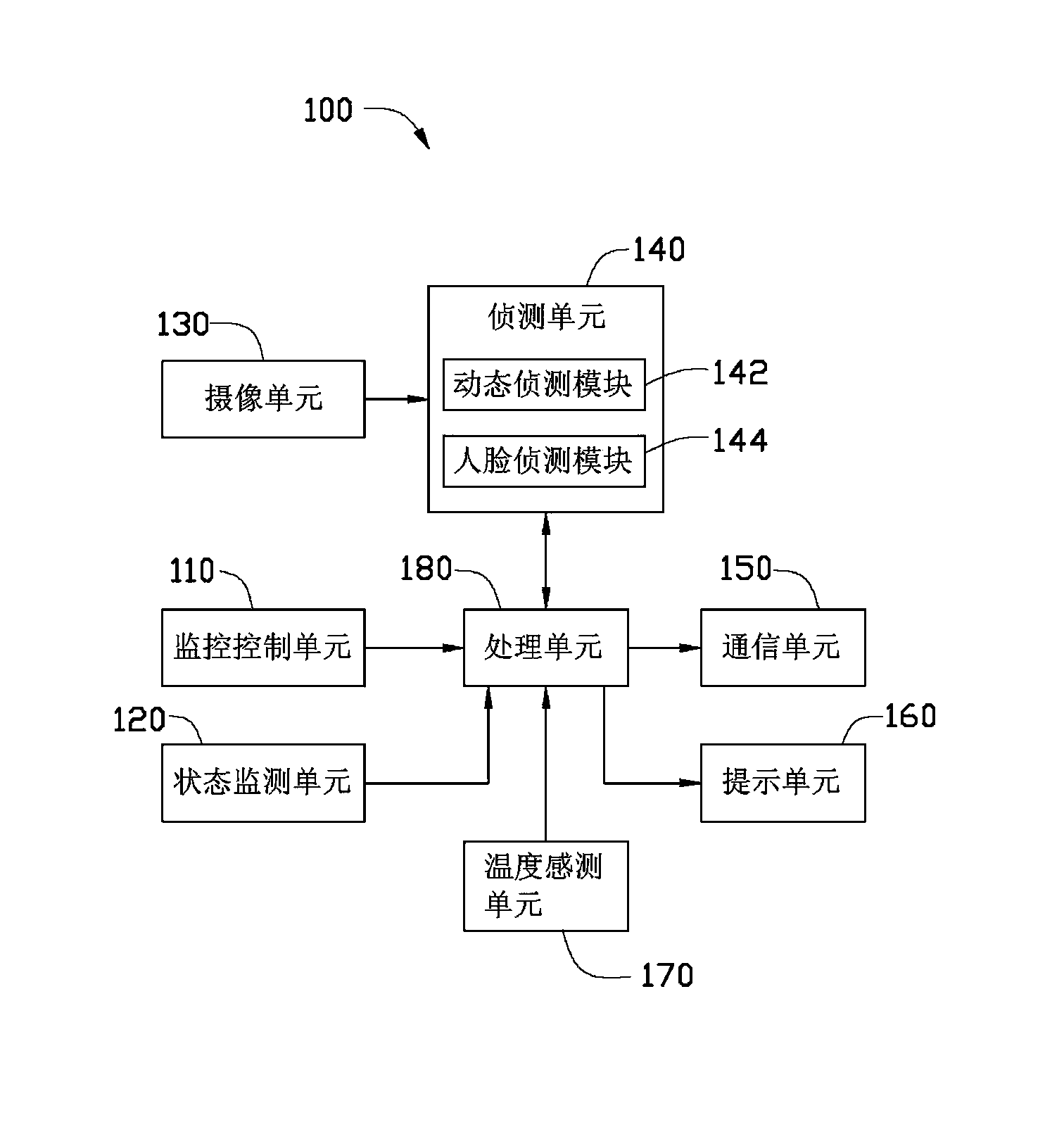 Electronic equipment and monitoring method thereof