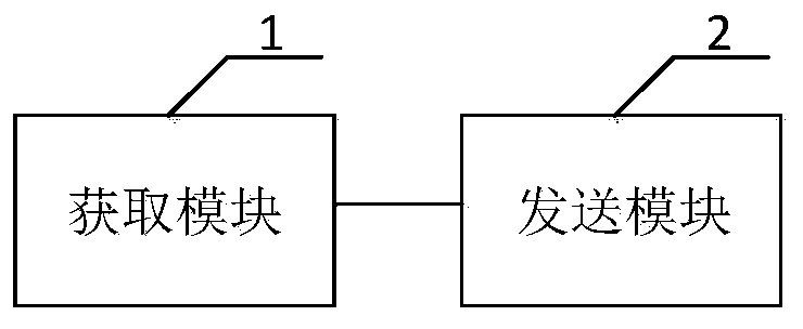 Asset information management method, device and equipment and storage medium