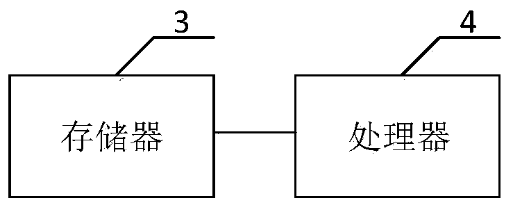 Asset information management method, device and equipment and storage medium