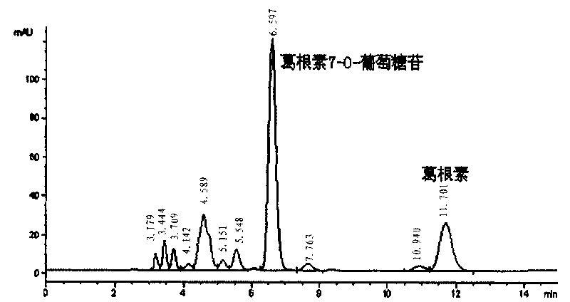 Puerarin glycosylation derivative, medicine compound, preparation method and application thereof