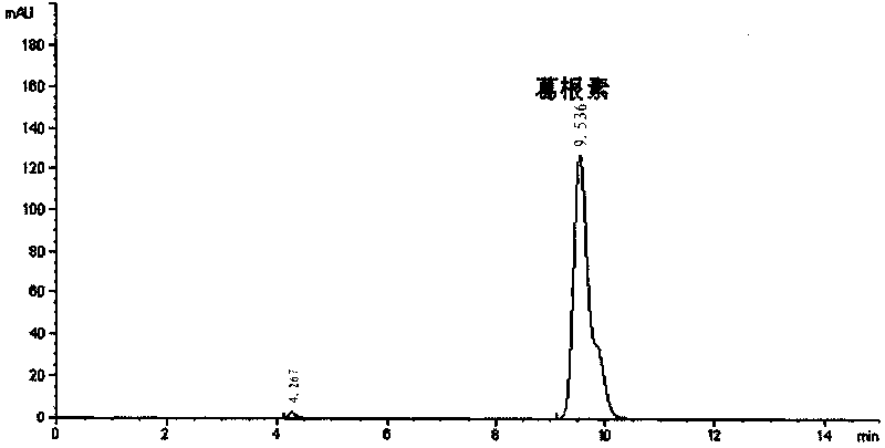 Puerarin glycosylation derivative, medicine compound, preparation method and application thereof