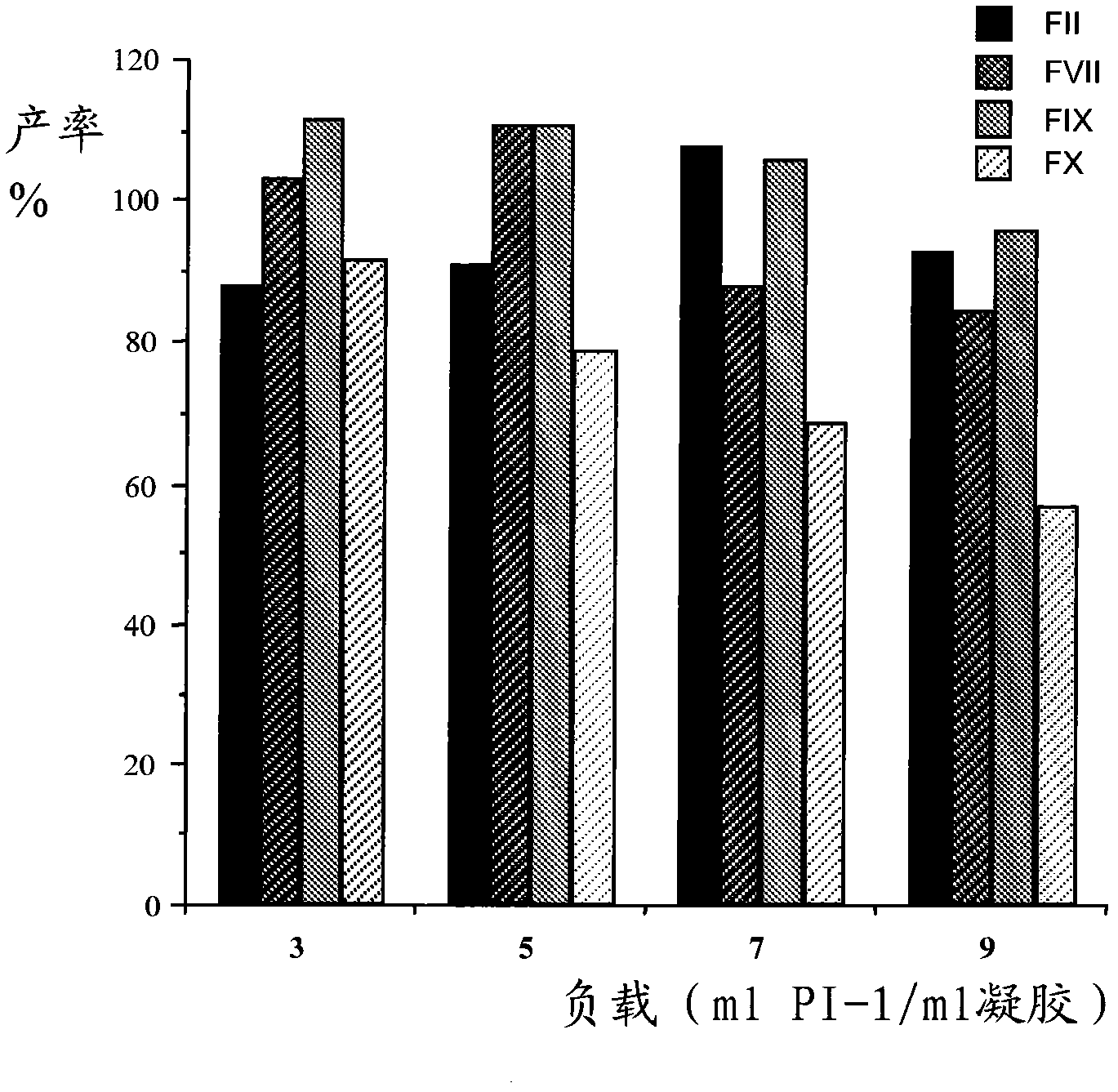 Prothrombic complex composition