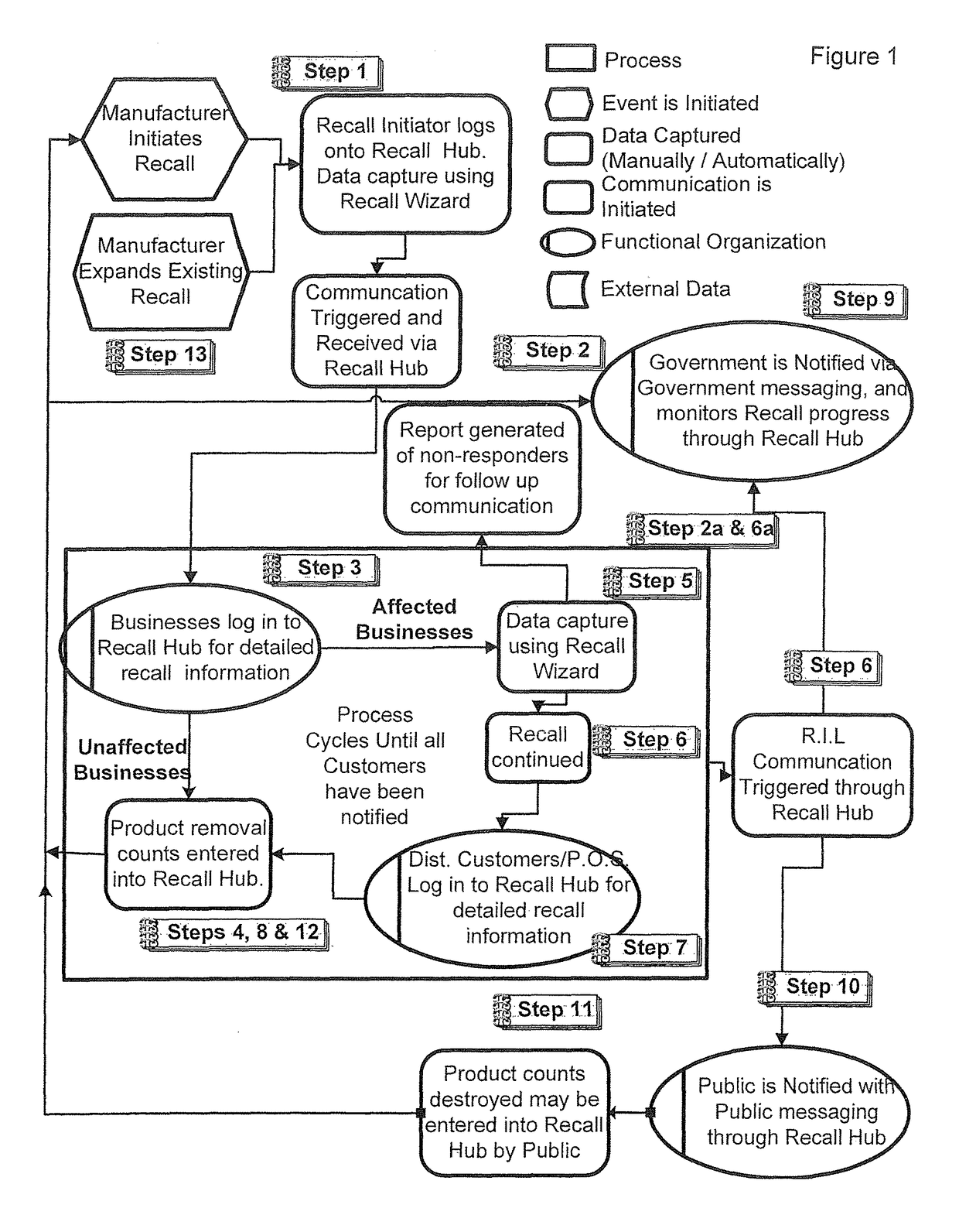 Recalled product inventory notification, removal, and verification system