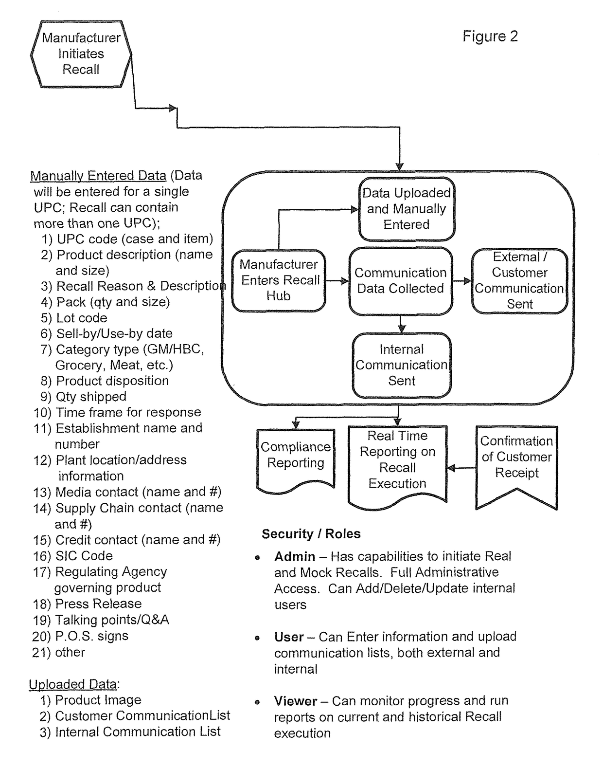 Recalled product inventory notification, removal, and verification system