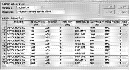 Automatic steelmaking method suitable for low-slag smelting