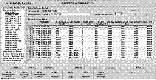 Automatic steelmaking method suitable for low-slag smelting