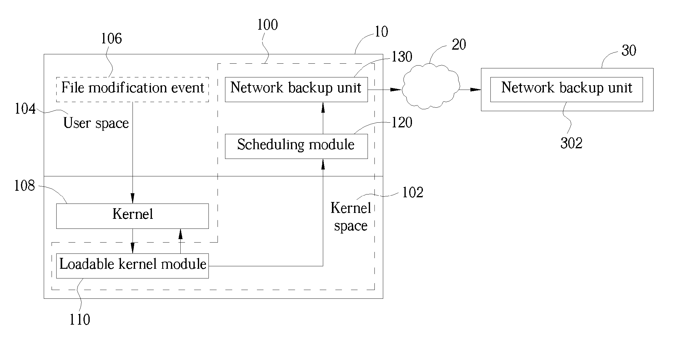 Real-time remote backup system and related method