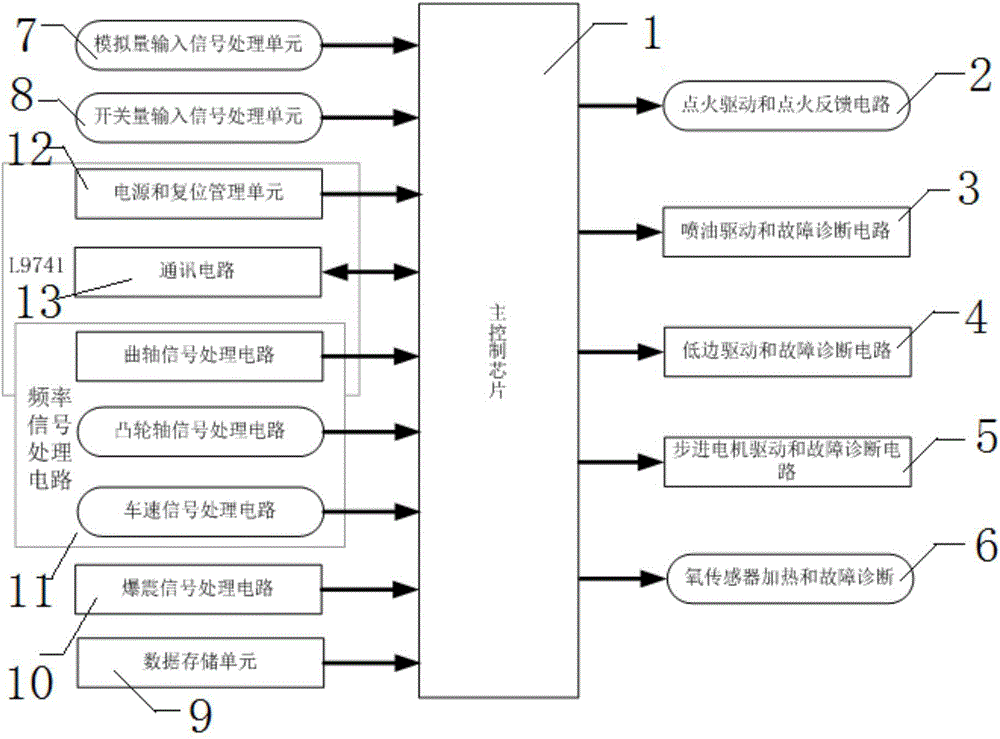 Electrical control management unit for engine fuel gas