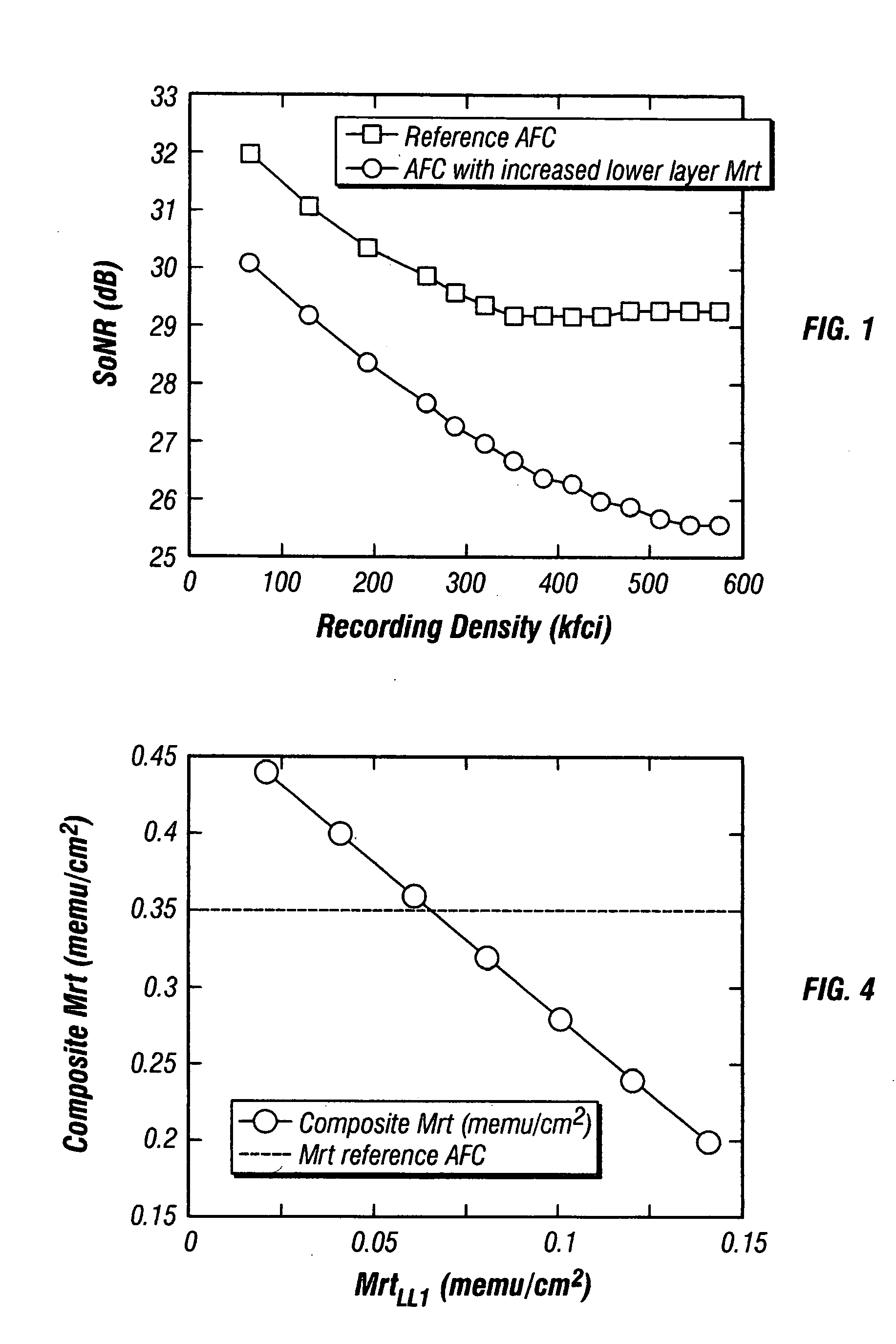 Magnetic recording disk with antiferromagnetically-coupled magnetic layer having multiple ferromagnetically-coupled lower layers