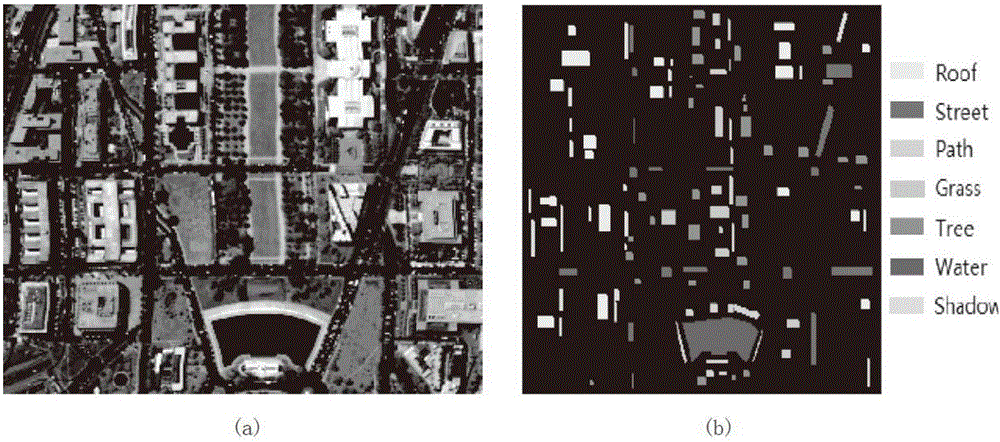 Tucker decomposition-based spectral tensor dimension reduction and classification method