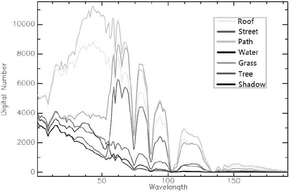 Tucker decomposition-based spectral tensor dimension reduction and classification method