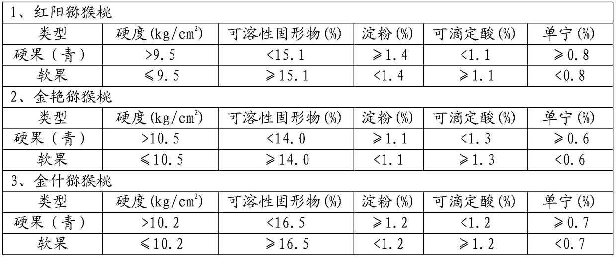 A kind of production method of zero-added kiwi soft fruit NFC juice