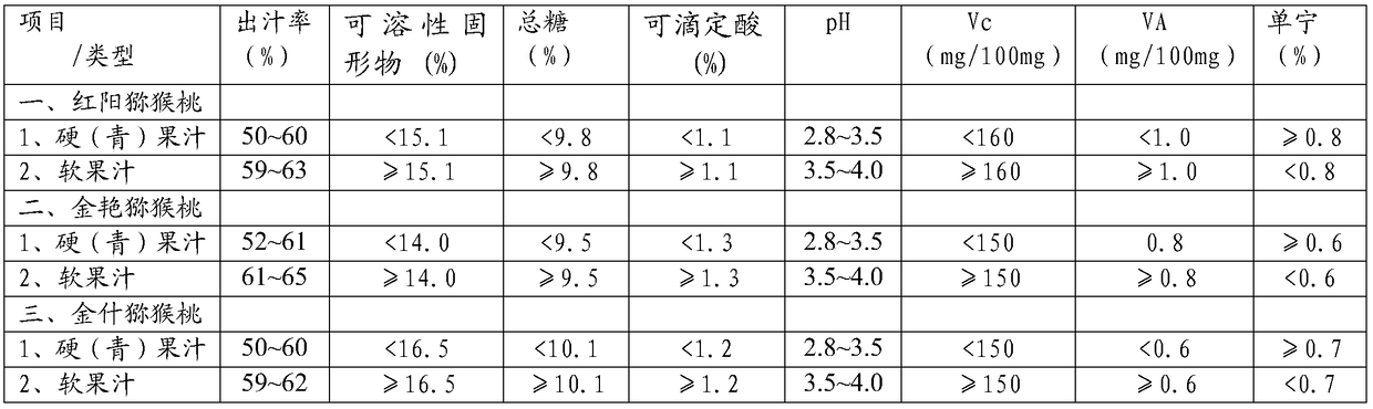 A kind of production method of zero-added kiwi soft fruit NFC juice