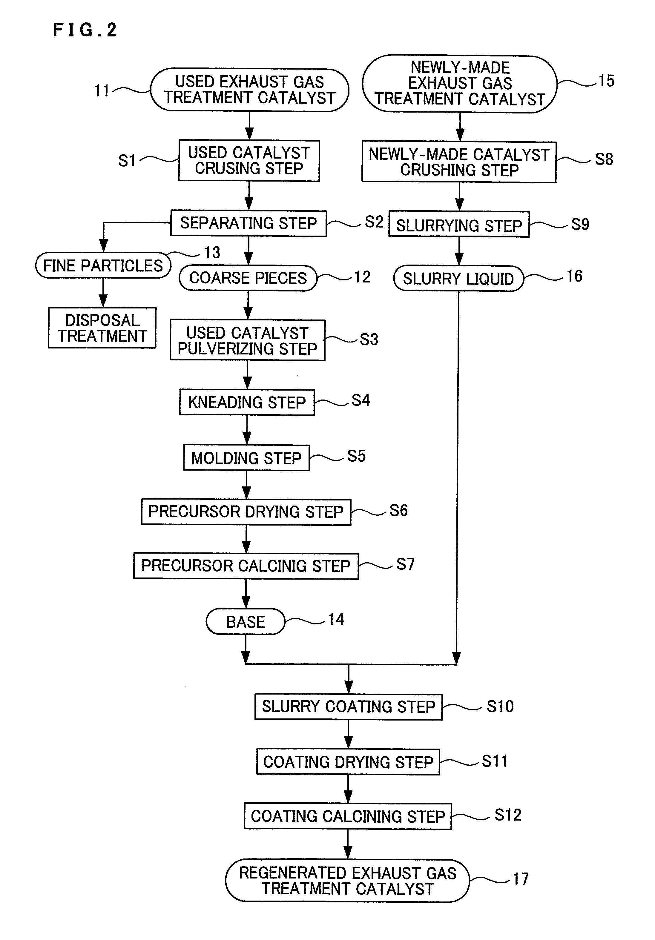 Method for regeneration of exhaust gas treatment catalyst, and exhaust gas treatment cataylst produced using the method