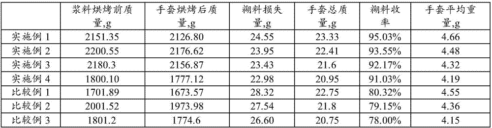 PVC (polyvinyl chloride)-based composition, PVC gloves and preparation method of PVC gloves