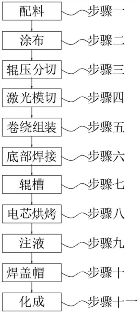 High-power cylindrical lithium ion battery and processing technology