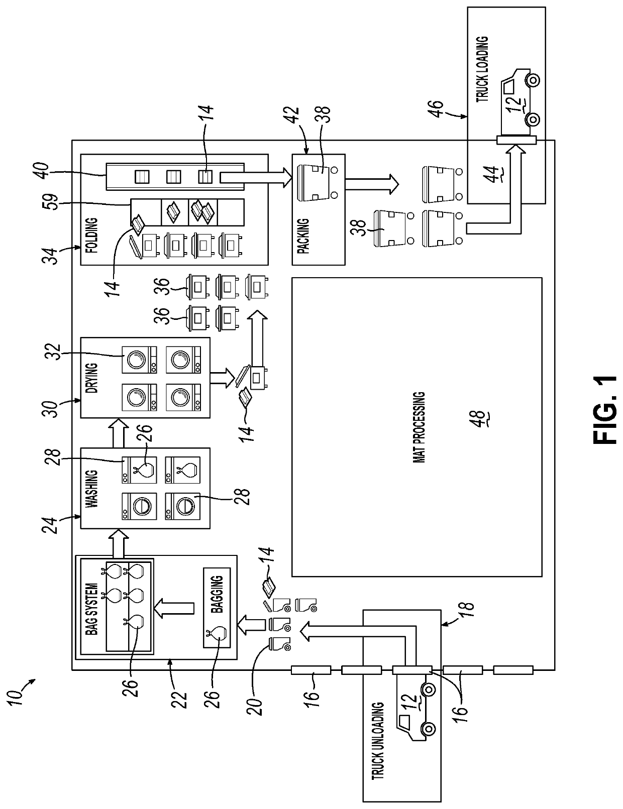 System and method for tracking clothes and textile articles and an RFID reading clothes dryer