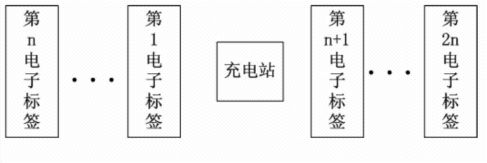 Charging management system and method for tunnel cable inspection robot