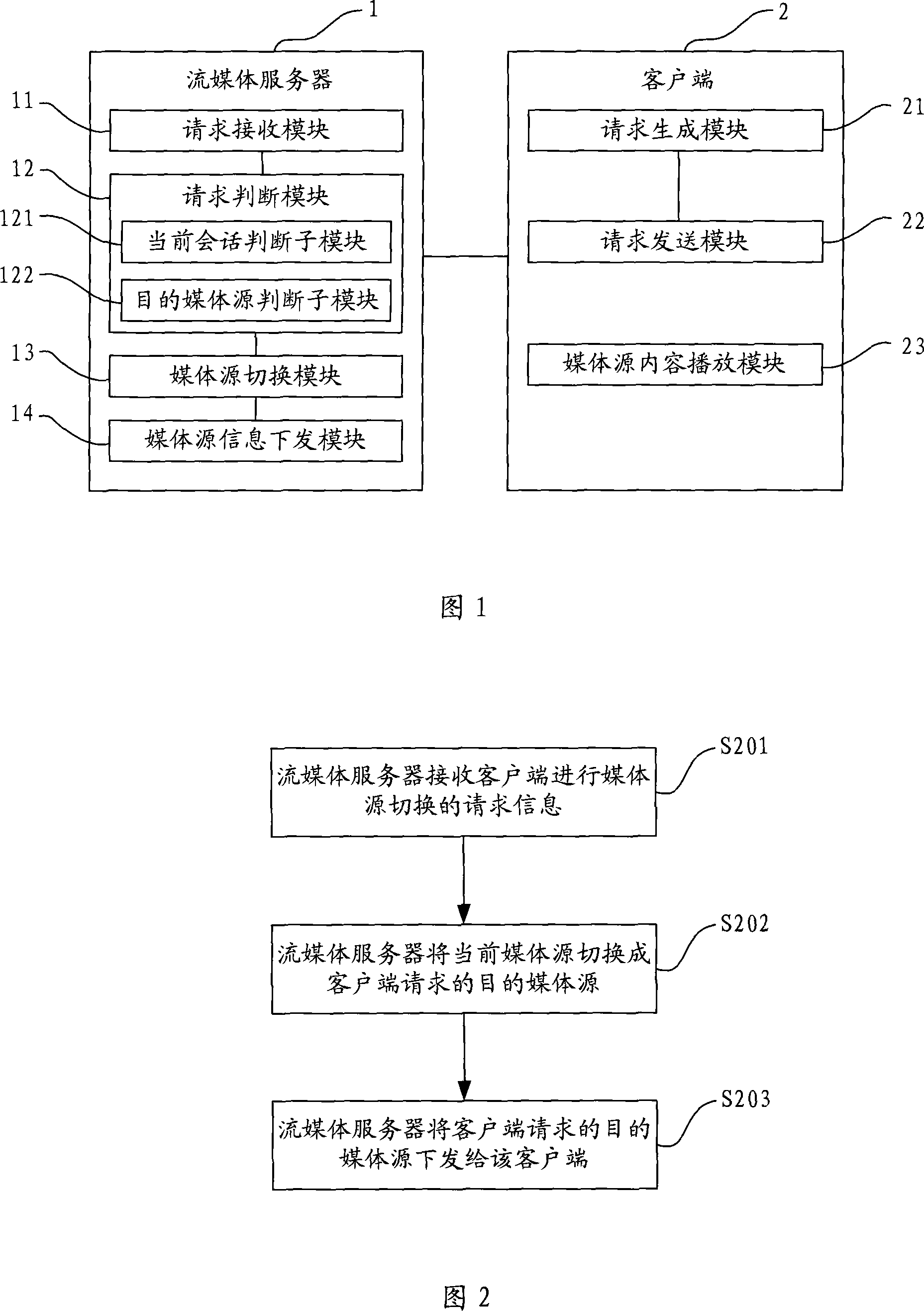 Method, system and apparatus for quick switching media source