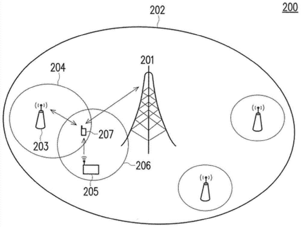 Network diversity error reporting method, user equipment and communication system