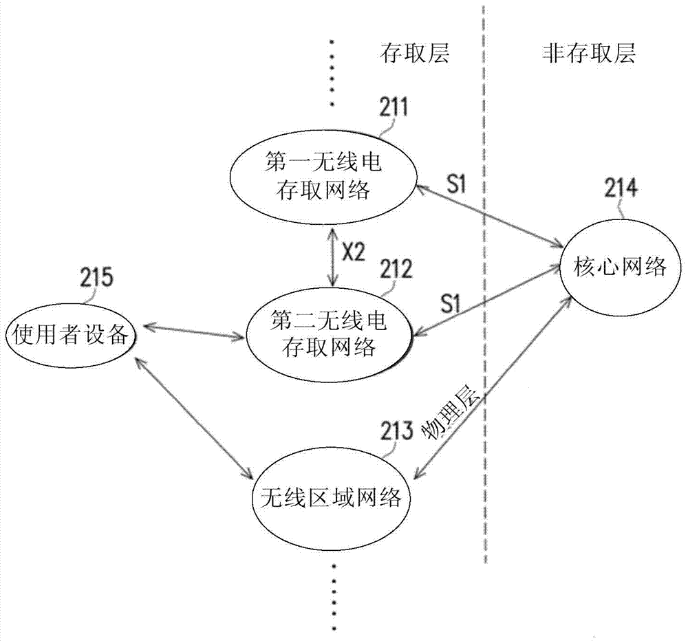 Network diversity error reporting method, user equipment and communication system