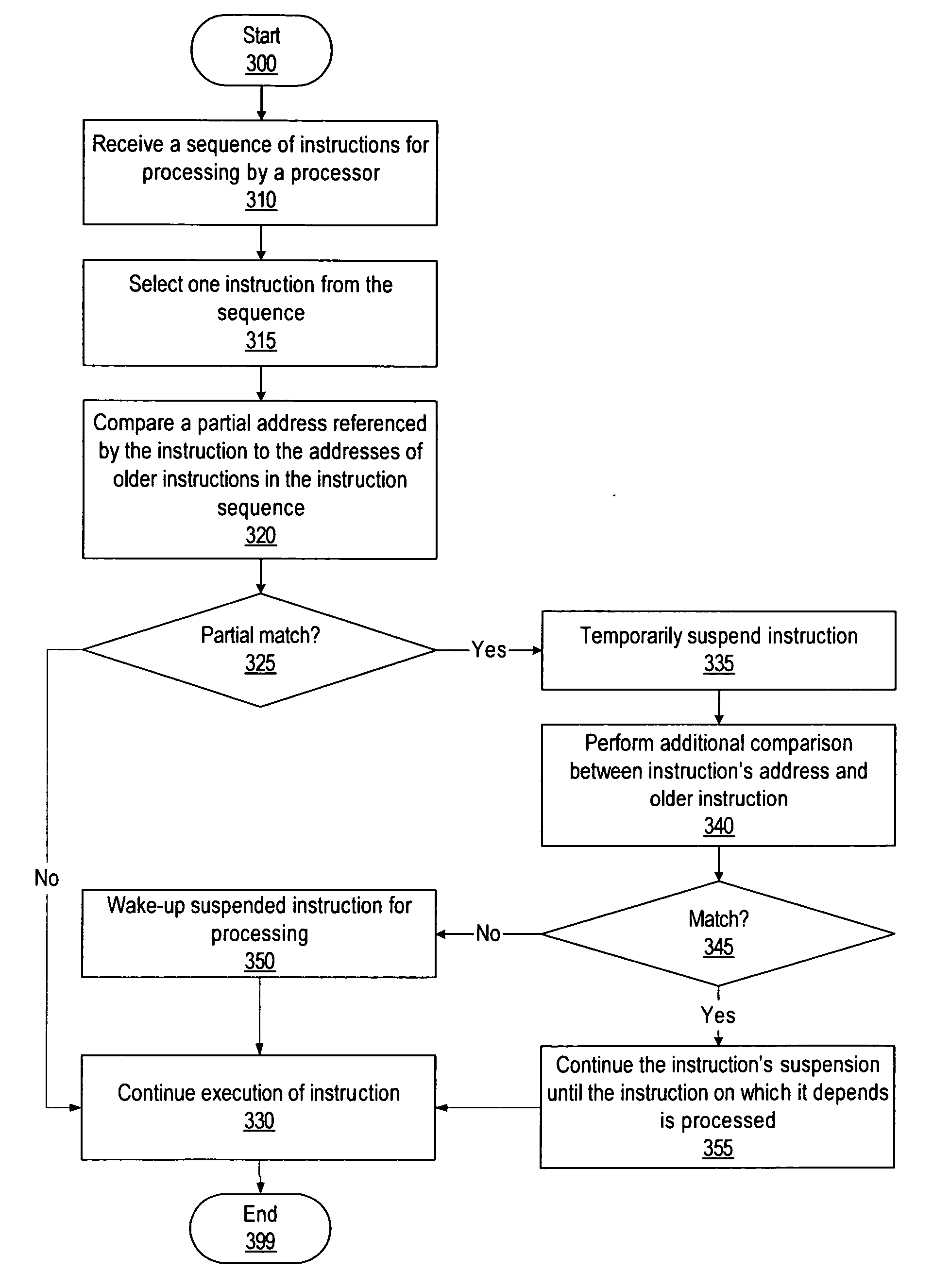 System and method for detecting instruction dependencies in multiple phases