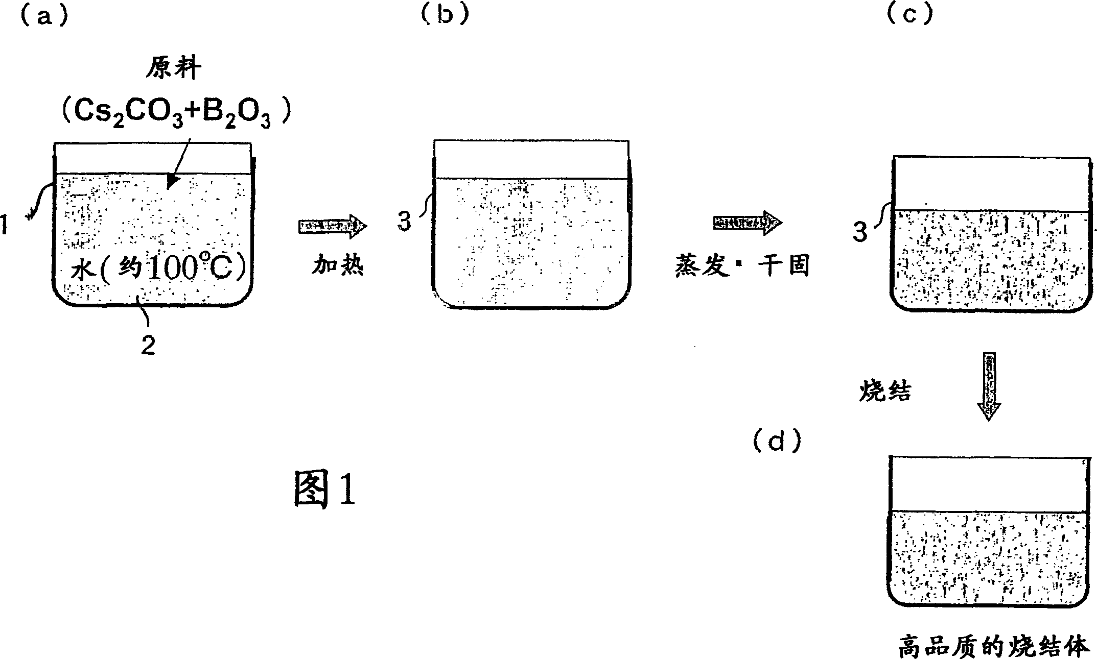 Method for preparing borate-based crystal and laser oscillation apparatus