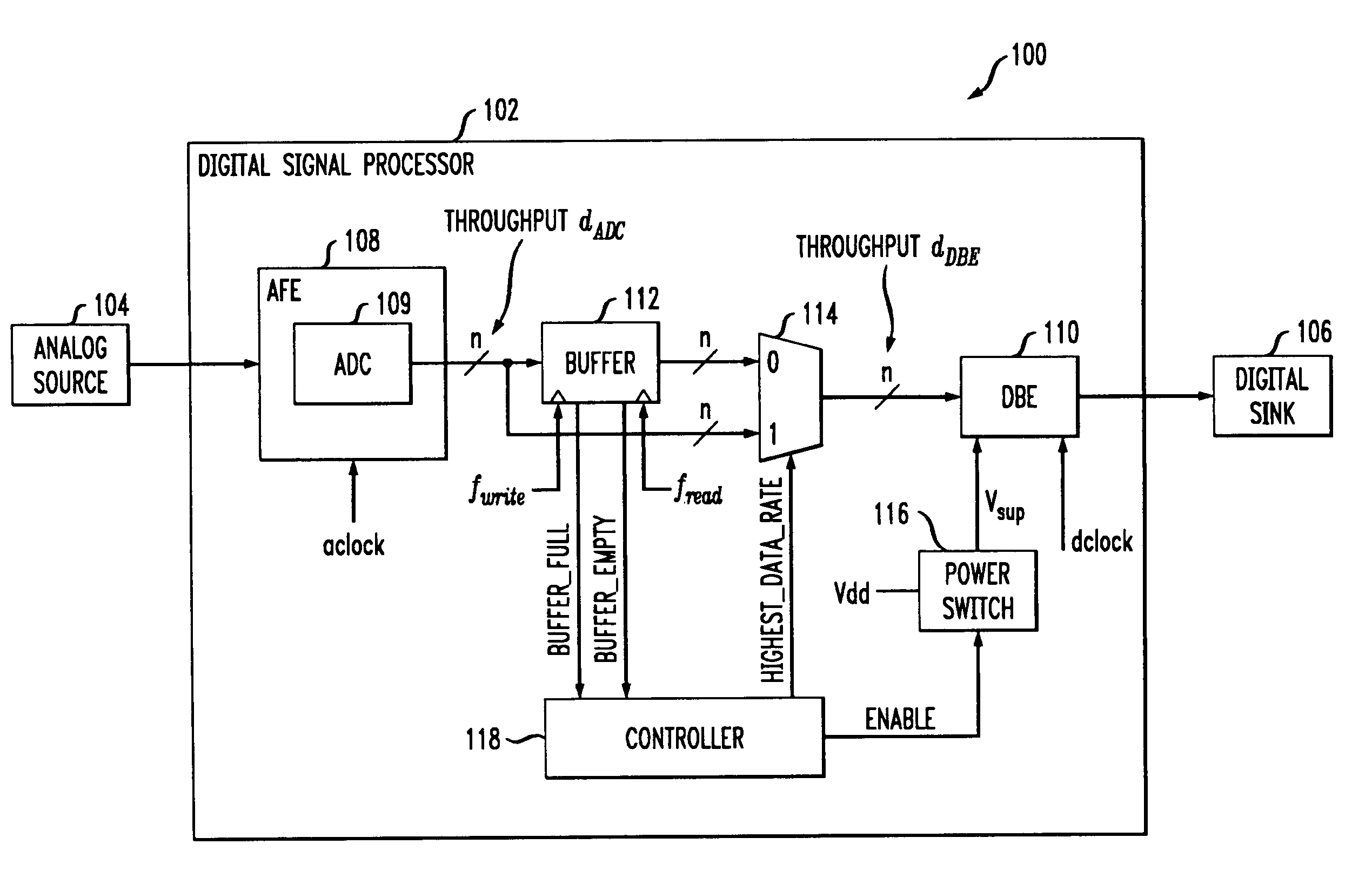 Turning off buffer when a digital back end operates at a same data rate as the analog front end