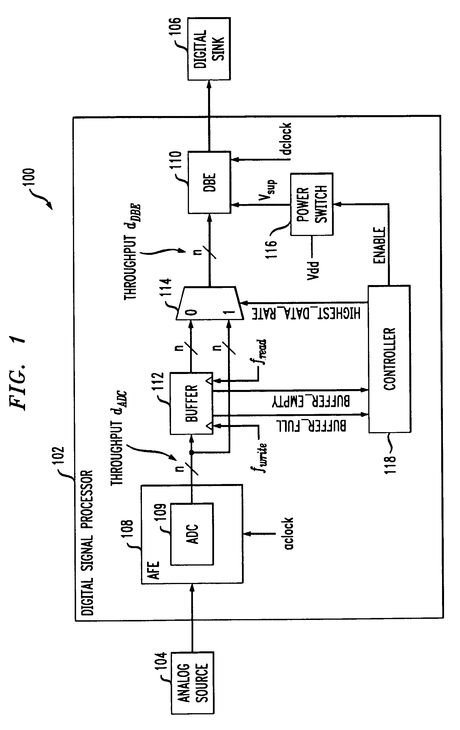 Turning off buffer when a digital back end operates at a same data rate as the analog front end