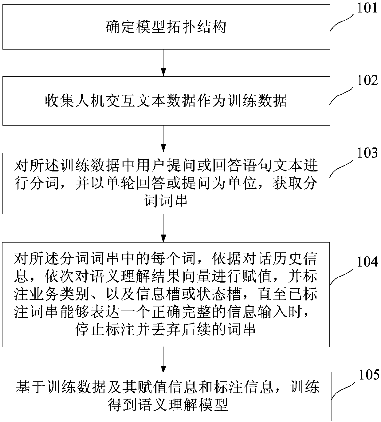 Quick voice interaction method and system