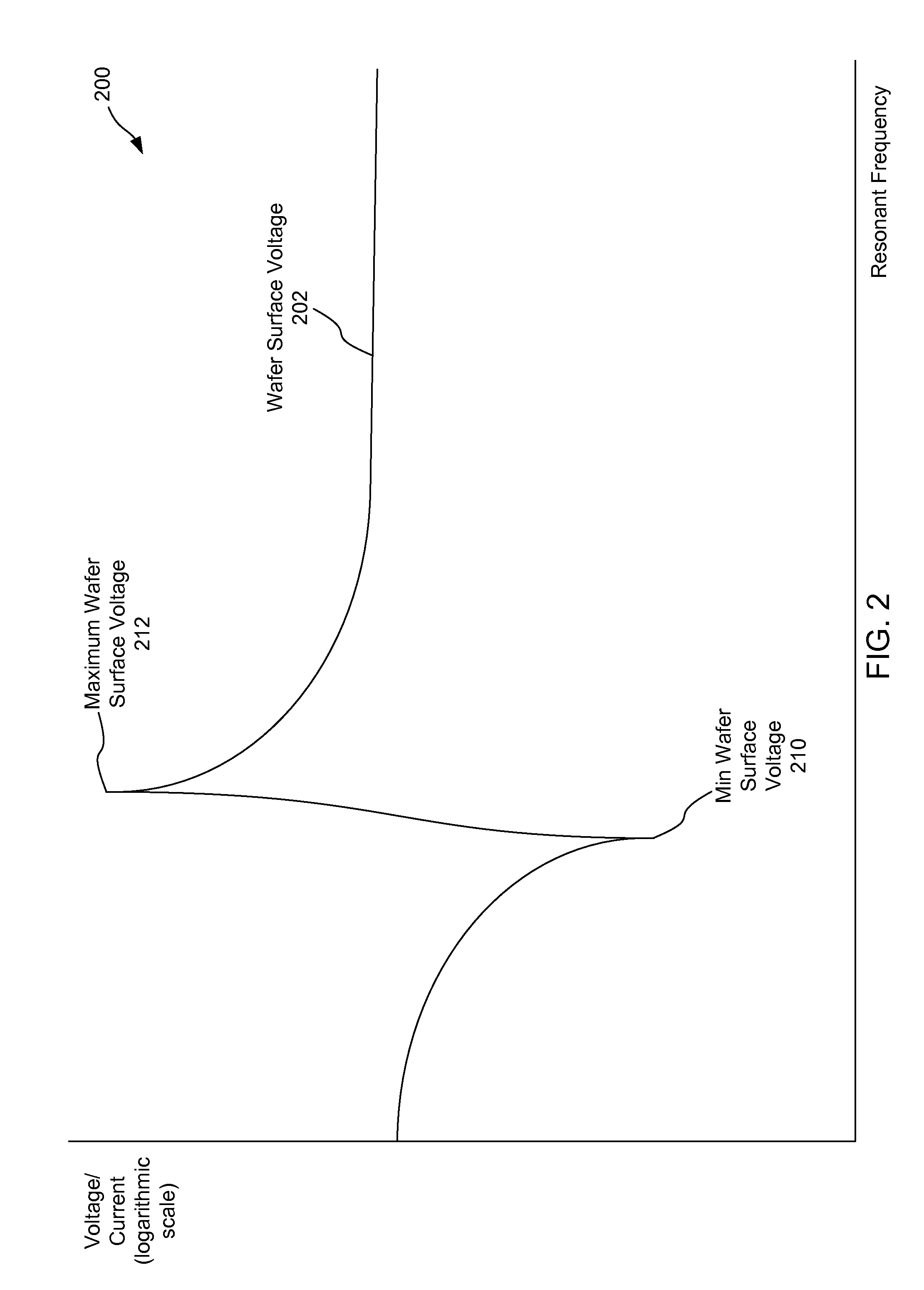 Systems, methods, and apparatus for minimizing cross coupled wafer surface potentials