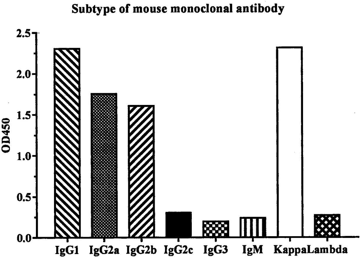 Anti-PD-1 monoclonal antibody and application thereof