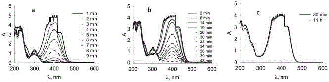 Gold nano catalyst with stable yeast cells and preparation method and application thereof