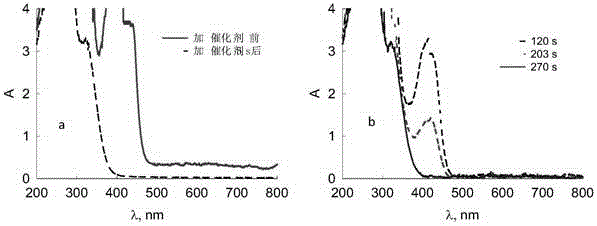 Gold nano catalyst with stable yeast cells and preparation method and application thereof