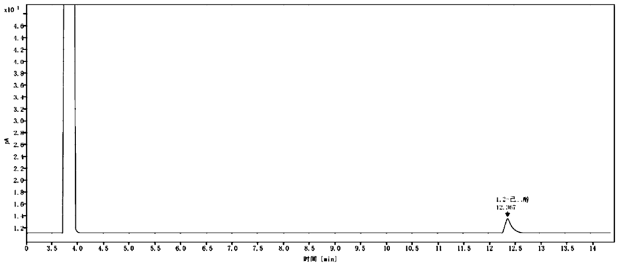 Method for determining content of 1, 2-hexanediol in cosmetics