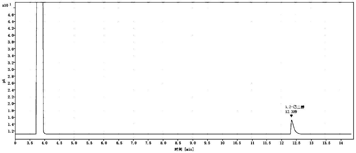 Method for determining content of 1, 2-hexanediol in cosmetics