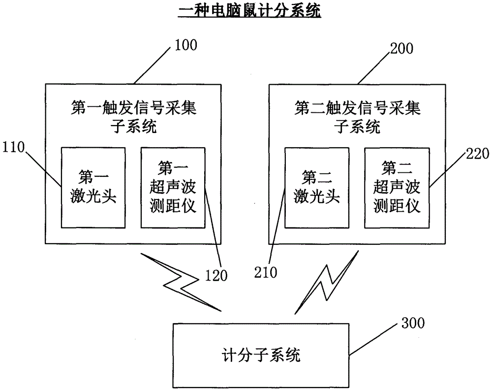 Computer mouse scoring system